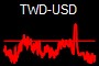 TWD-USD
